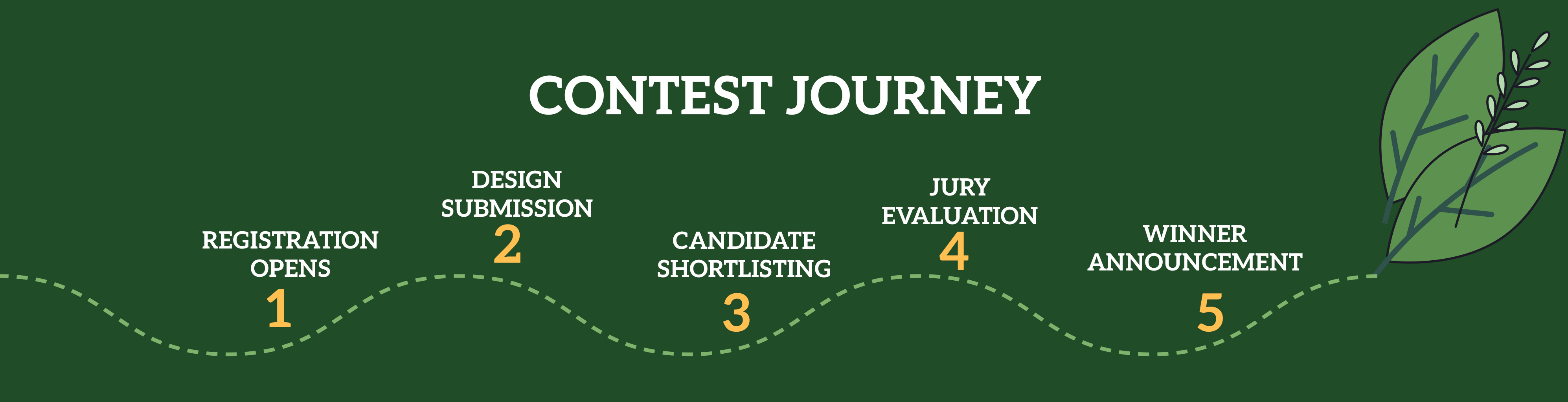 Contest Journey